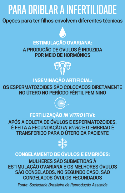 artes infertilidade