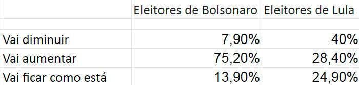 Pesquisa Traumann - Infla&ccedil;&atilde;o