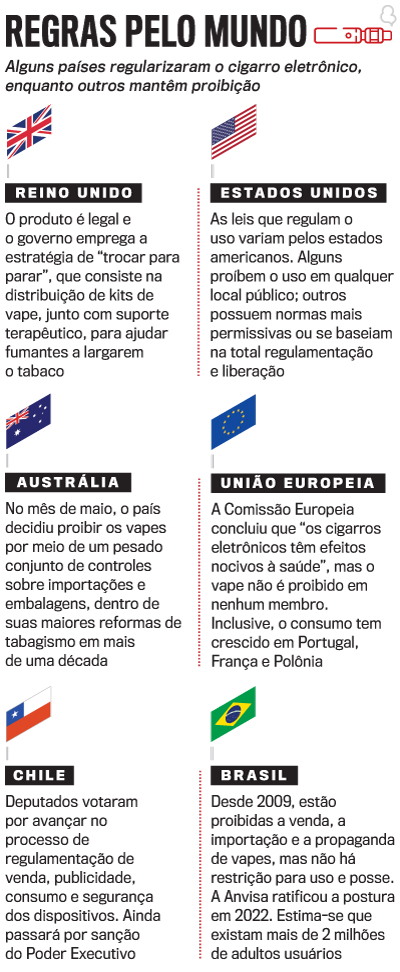 O tabagismo no mundo e no Brasil