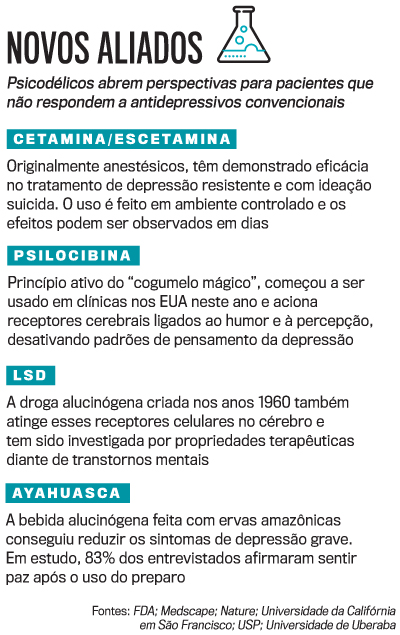 arte psicod&iacute;licos