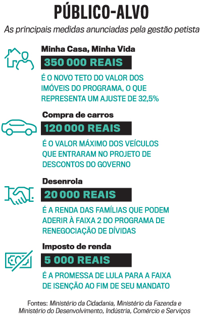 arte Lula economia