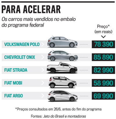 artes Lula economia