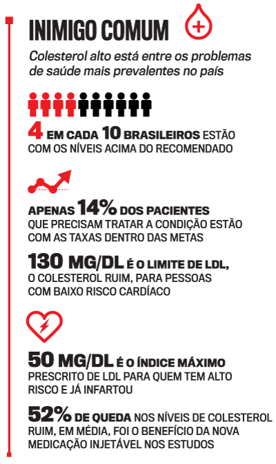 A injeção contra o colesterol - ISTOÉ Independente