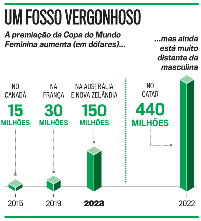Copa do Mundo Feminina: história, desafios - Brasil Escola