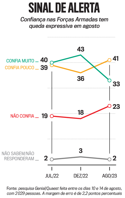 arte for&ccedil;as armadas