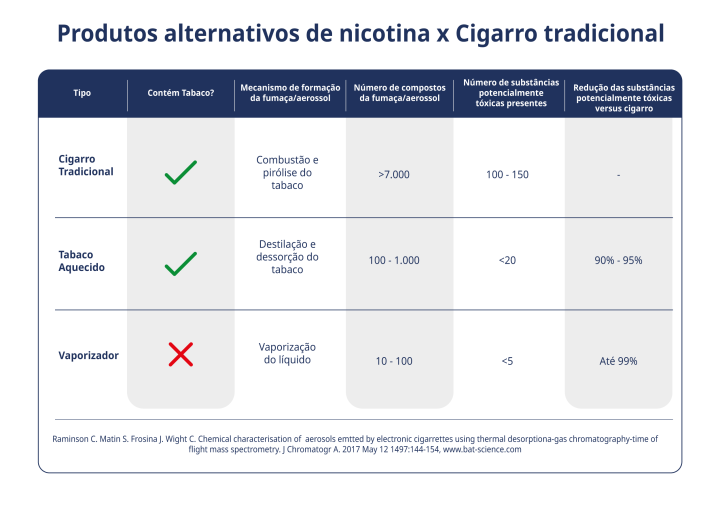 Redução de danos. : r/brasil