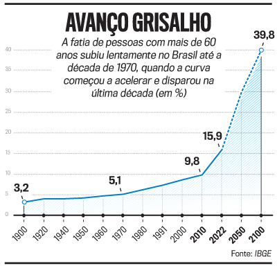 Netflix faz gráfico que mostra quais séries são assistidas em maratona