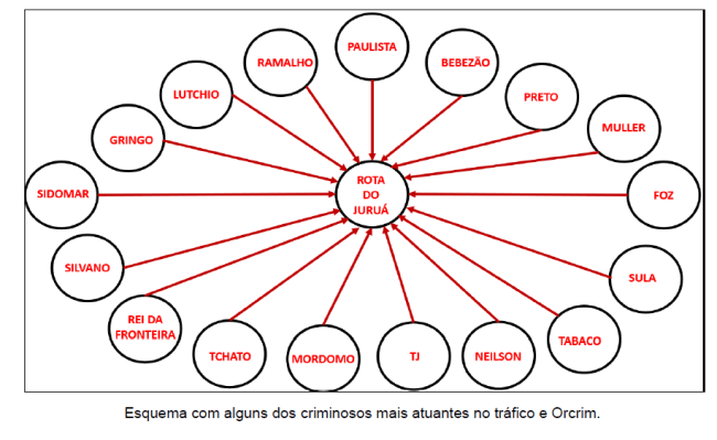 TRAFICANTES DA ROTA DO JURUÁ reprodução