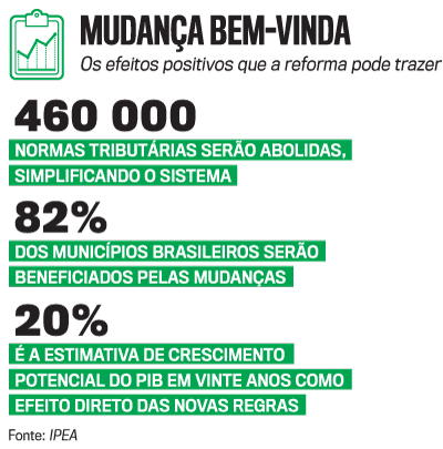 Projeto de simplificação tributária avança na Câmara