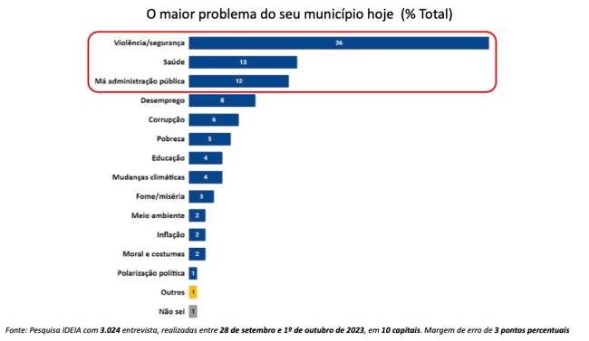 2023 11 15 Pesquisa Prefeituras 01 2023 11 15 Pesquisa Prefeituras 01