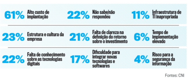 adoção de tecnologias digitais