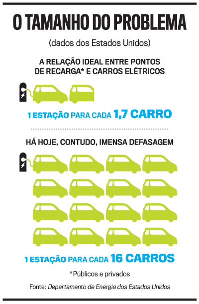 arte carro el&eacute;trico