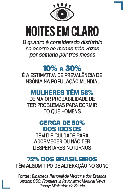 arte-insônia-iPhone