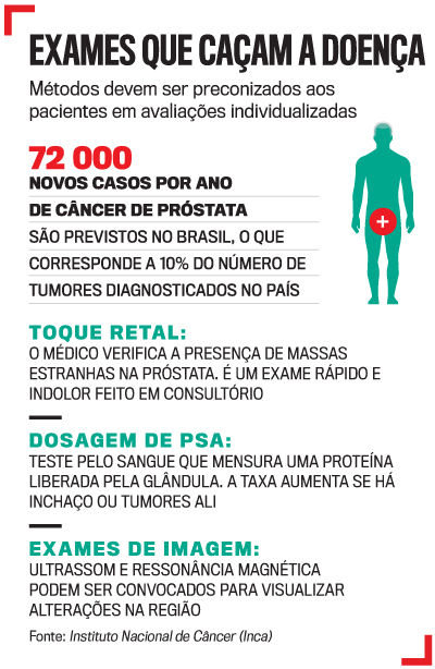 Quais são os 10 primeiros Sintomas de Problemas na Próstata?