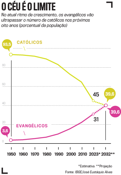 arte evangélicos