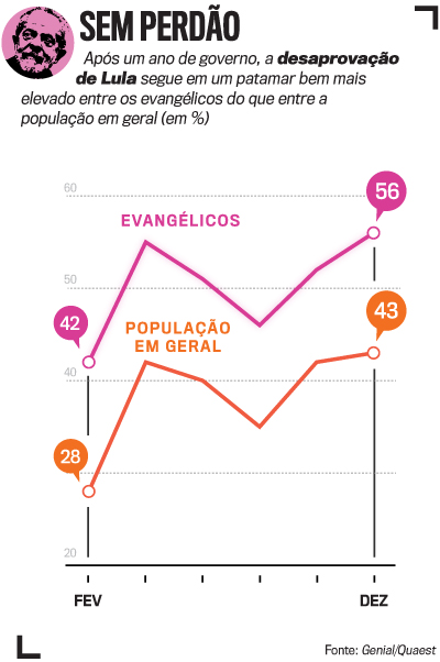 arte evangélicos