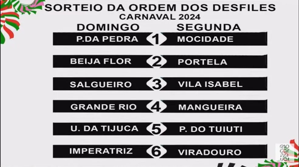 Ordem dos desfiles
