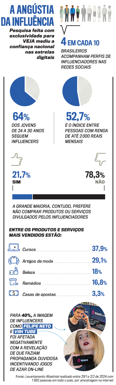 arte influencers