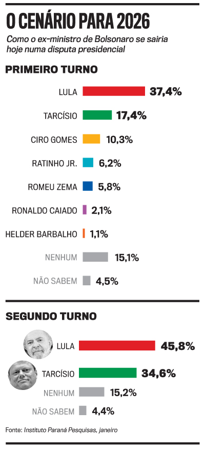 arte Tarcisio