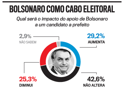 arte Bolsonaro