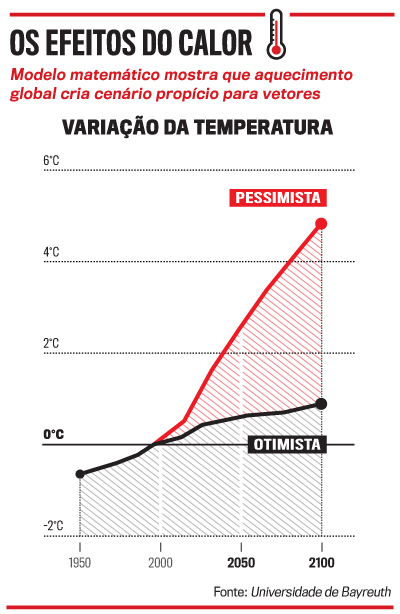 arte Dengue