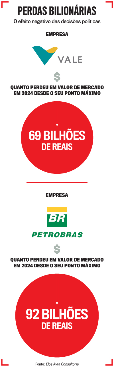 arte Petrobras