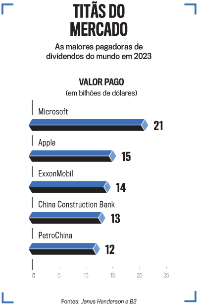 artes dividendos