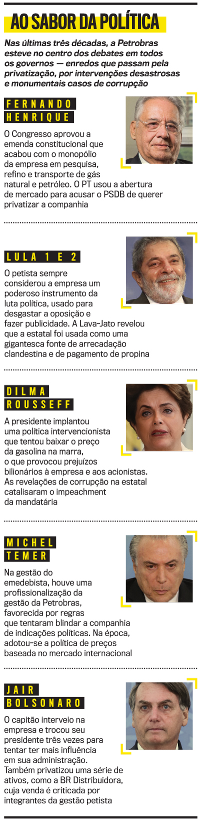 arte Petrobras