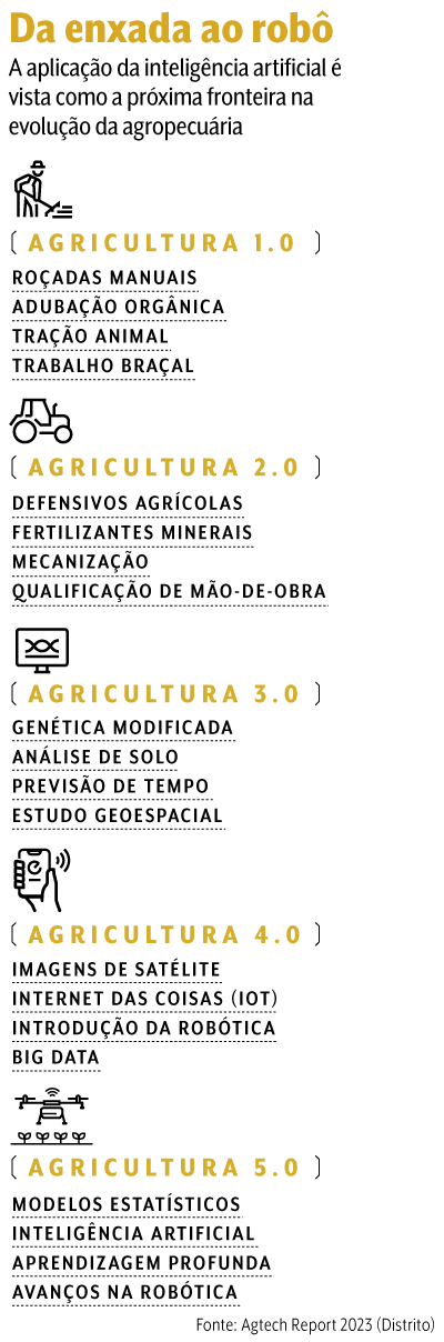 arte Agro