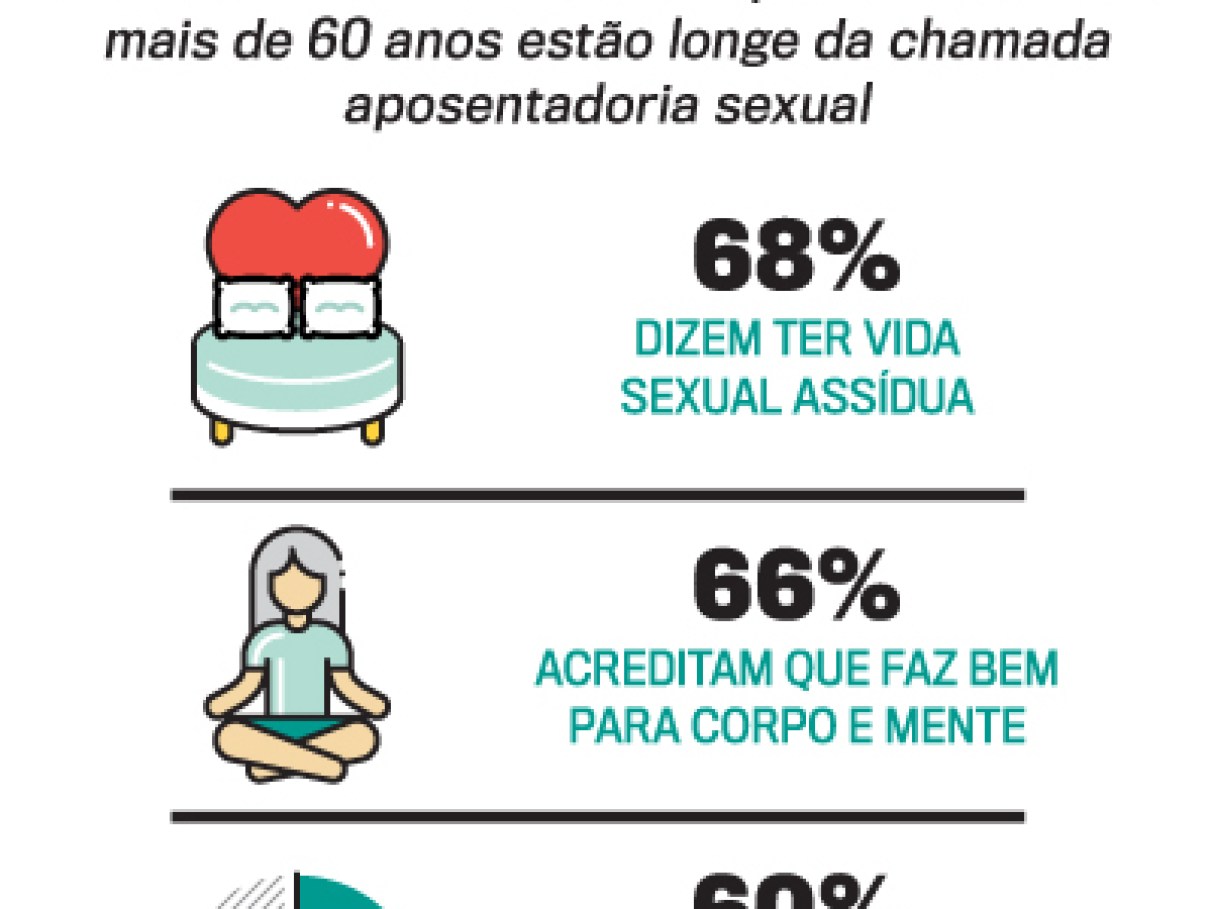 Mulheres com mais de 60 estão longe da aposentador... | VEJA