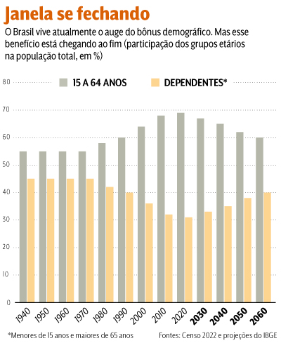 arte produtividade