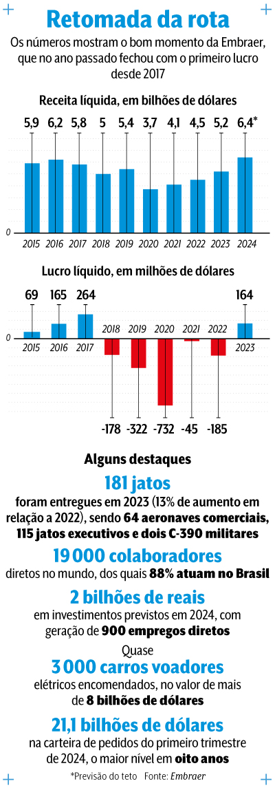 arte-Embraer-VN—02 arte Embraer