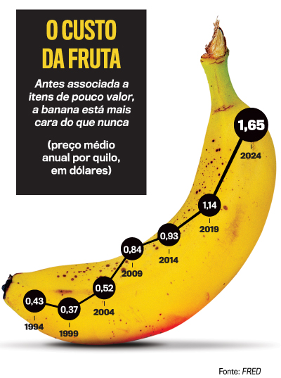arte banana