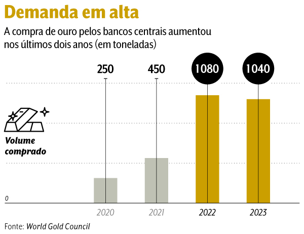 arte ouro