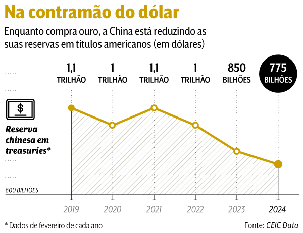 arte ouro