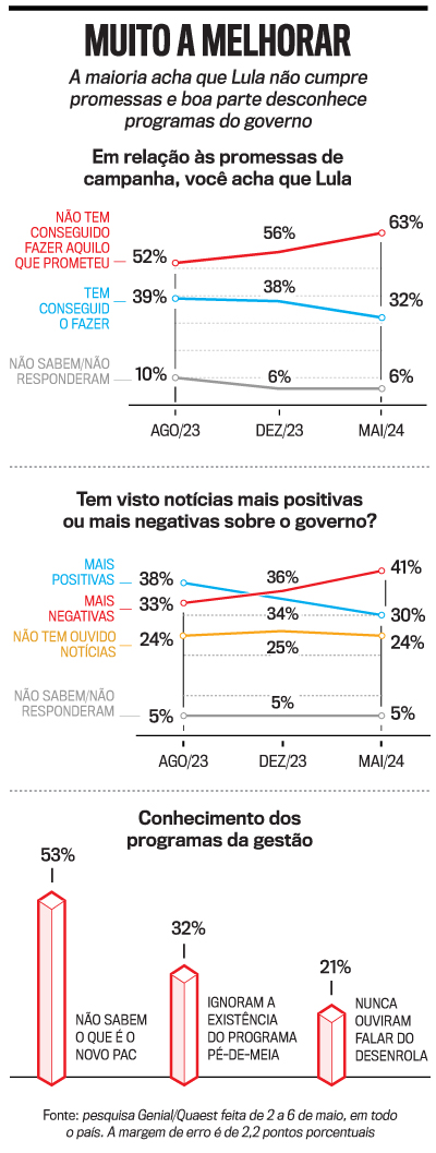 arte secom