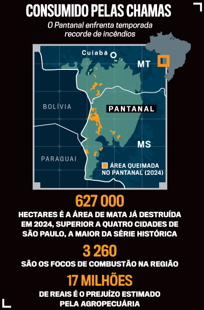 mapa pantanal