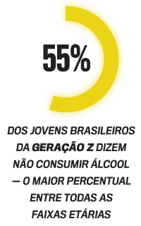 gera&ccedil;&atilde;o Z