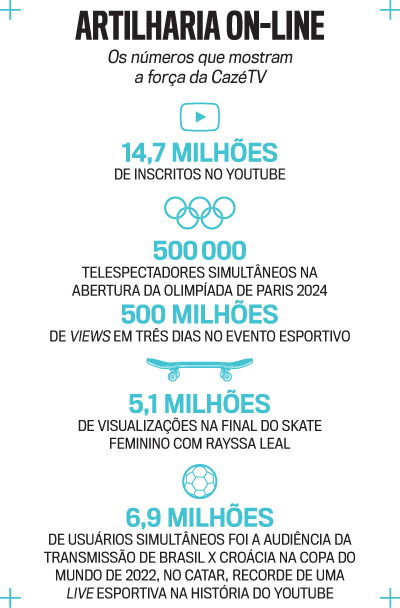 arte Caz&eacute; TV