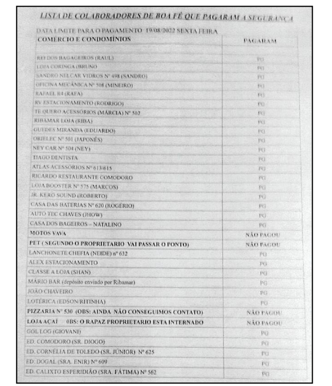 GCMs tinham 'lista de pagadores de boa fé' extorquidos a pagar por proteção