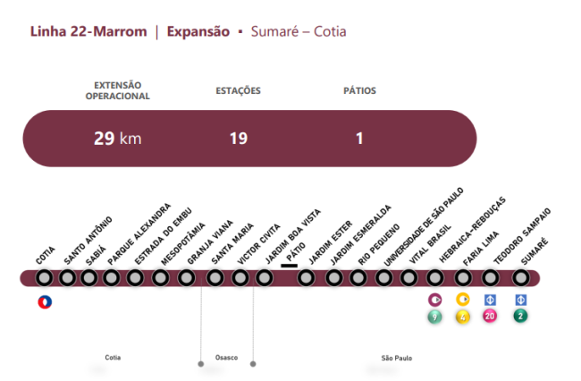 Projeto do Metrô para a futura Linha 22-Marrom