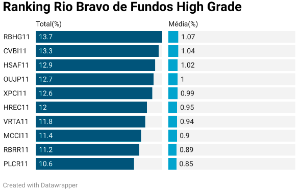 Ranking