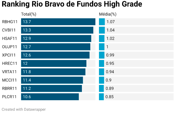 Capturar_39c3b7 Ranking