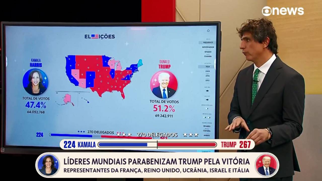 O analista político Guga Chacra na GloboNews