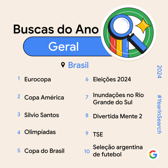 Ranking de buscas do Google em 2024