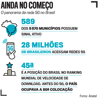 arte 5G