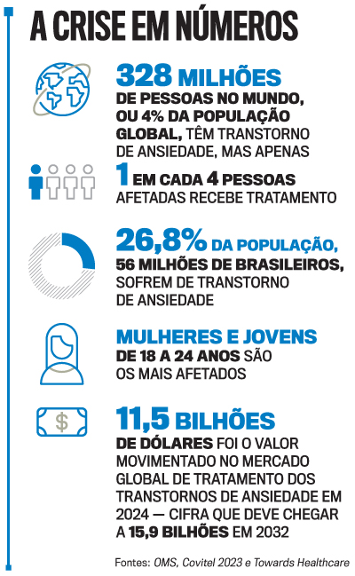 arte ansiedade