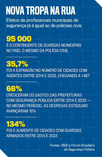 arte guarda municipal