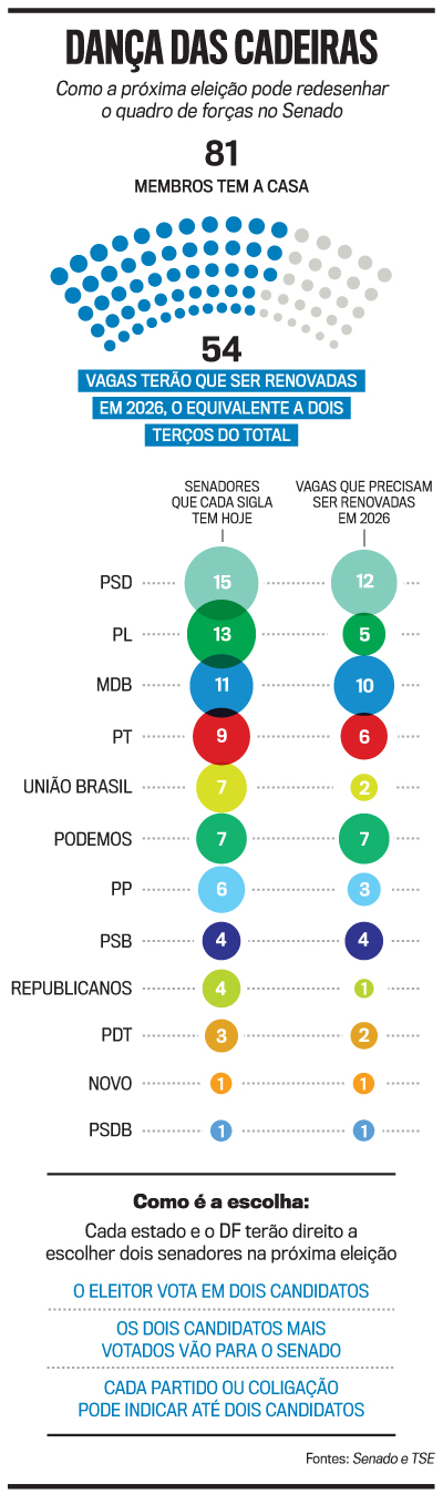 arte senado