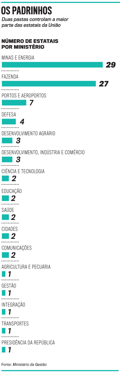 artes estatais